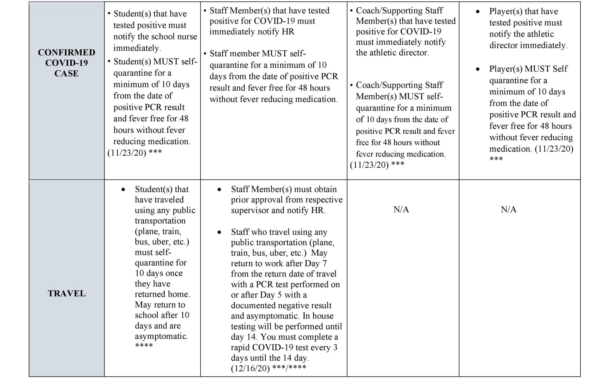 BHA COVID19 Protocol (Karam Skaik)2-page-002