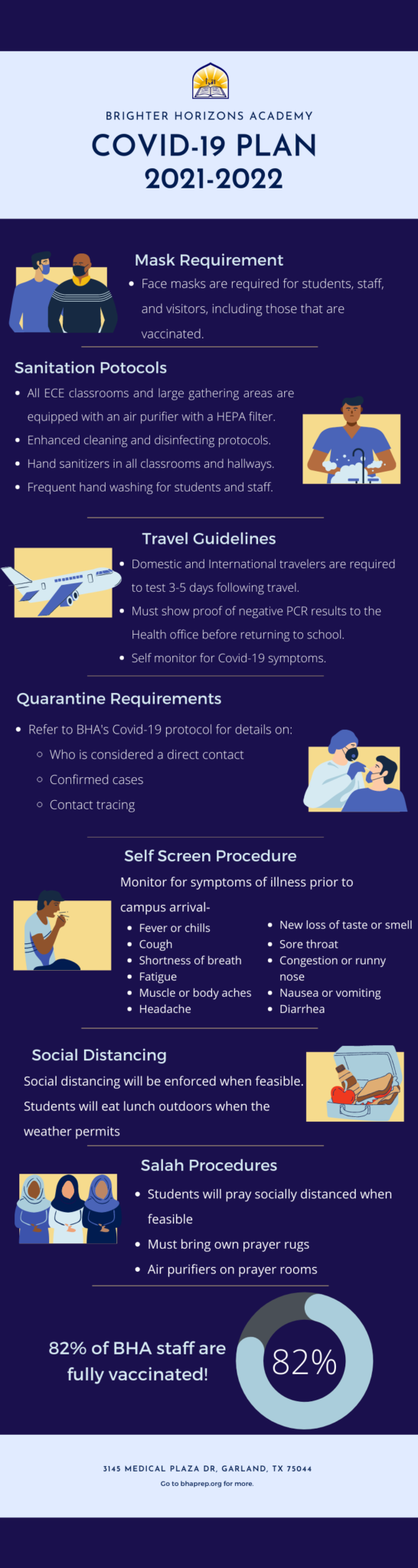 Covid-19 plan